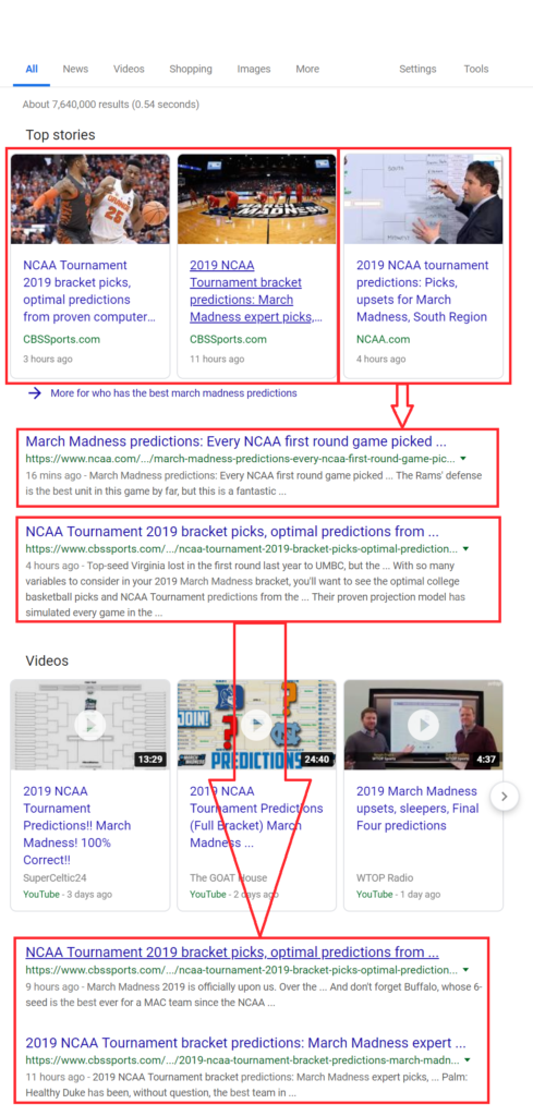 Google search result for "who has the best march madness predictions"